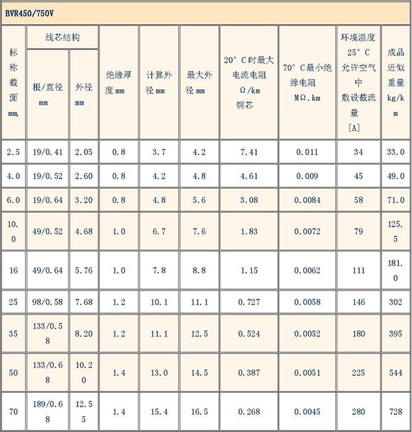 湘江電纜-電纜型號(hào)規(guī)格對照表大全