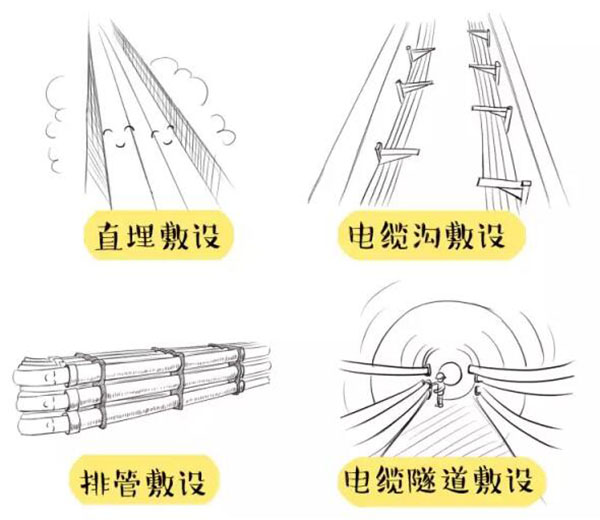 萌萌噠漫畫(huà)告訴你，地下電力電纜究竟是種什么存在