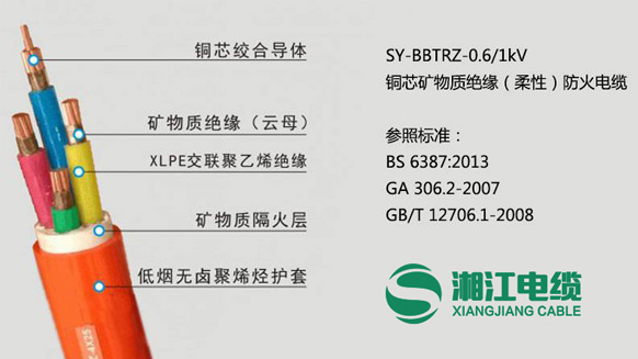 2026年全球防火電纜市場(chǎng)規(guī)模有望超24億美元